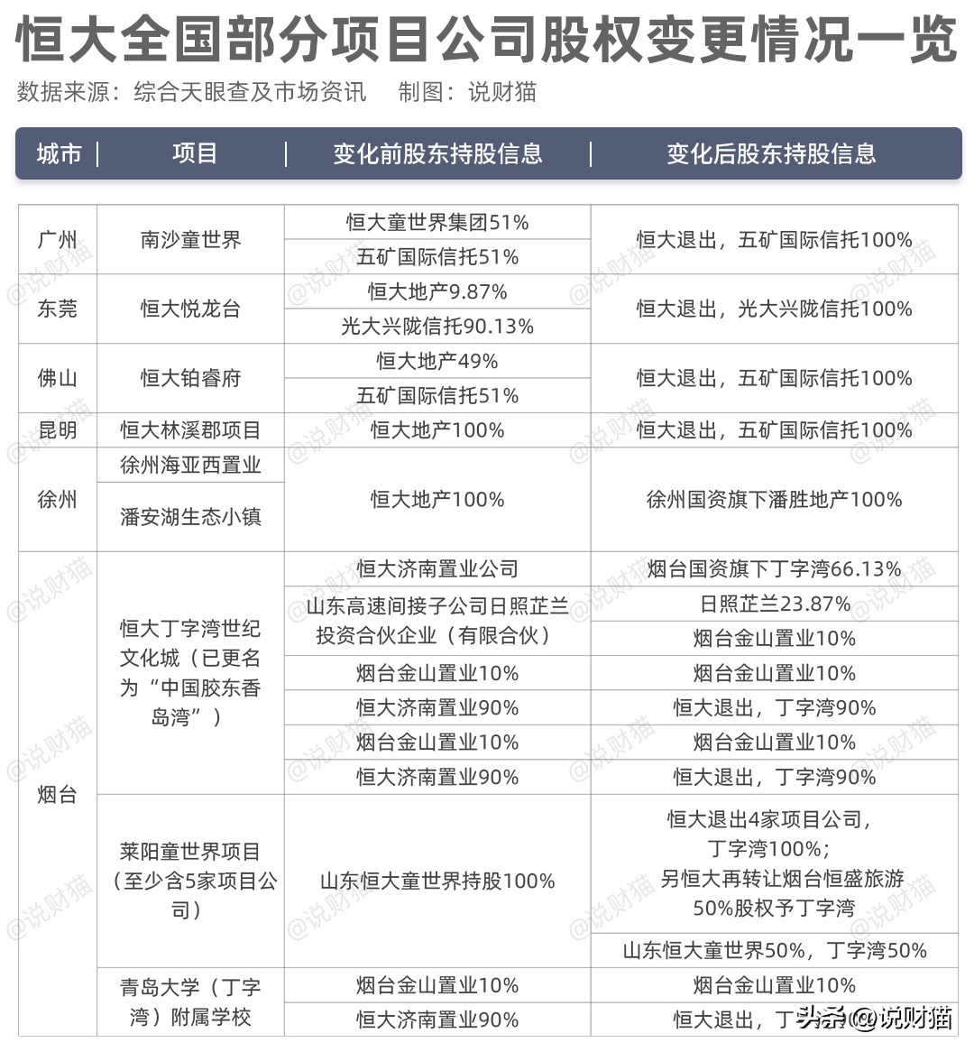 恒大珠三角房坤产公司_上海奕多有限责公司_上海恒大房地产股份有限公司