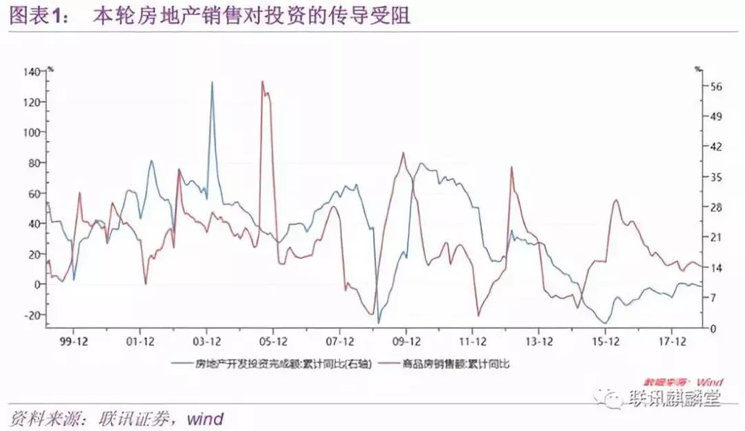房地产中存货指的是_房地产存货包括哪些_企业存货包括哪些