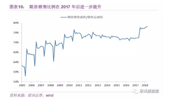 房地产存货包括哪些_房地产中存货指的是_企业存货包括哪些