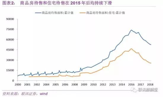 房地产中存货指的是_房地产存货包括哪些_企业存货包括哪些