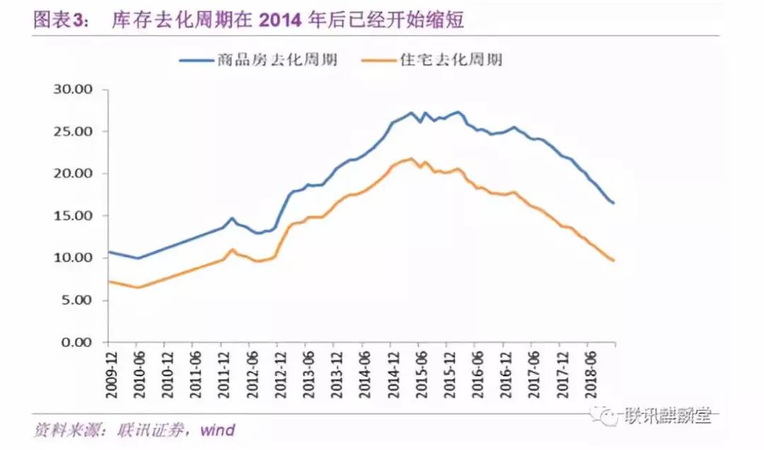 房地产中存货指的是_企业存货包括哪些_房地产存货包括哪些