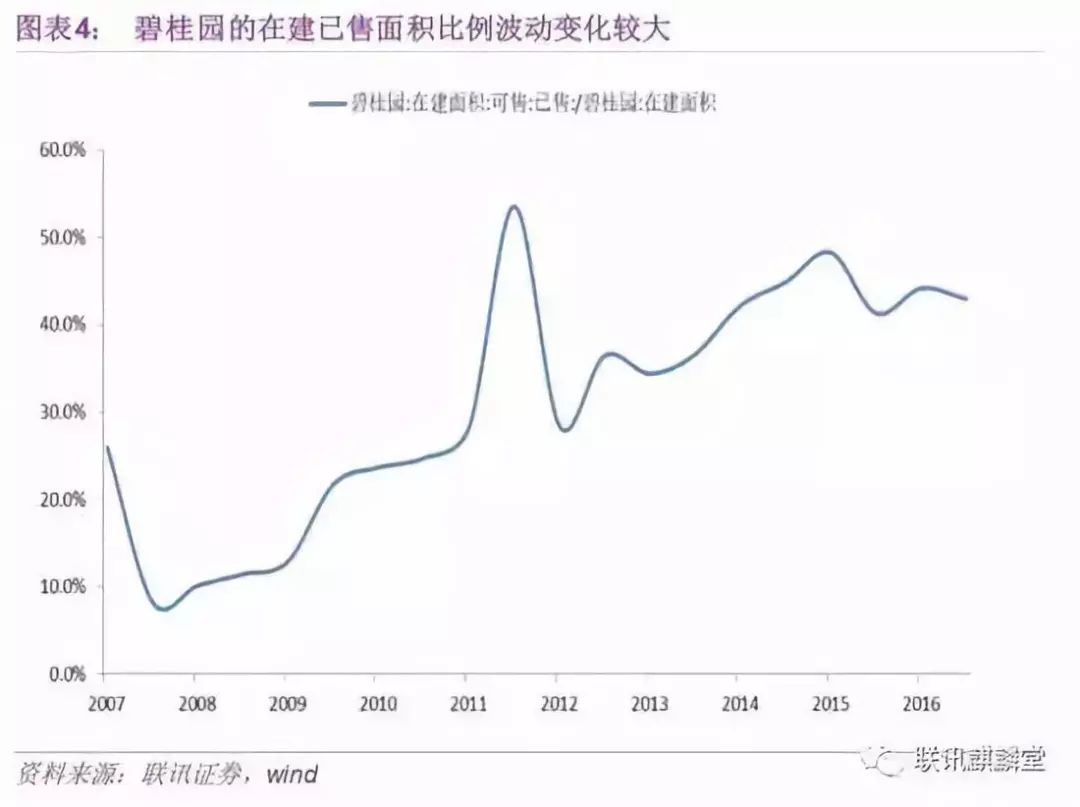 房地产存货包括哪些_房地产中存货指的是_企业存货包括哪些