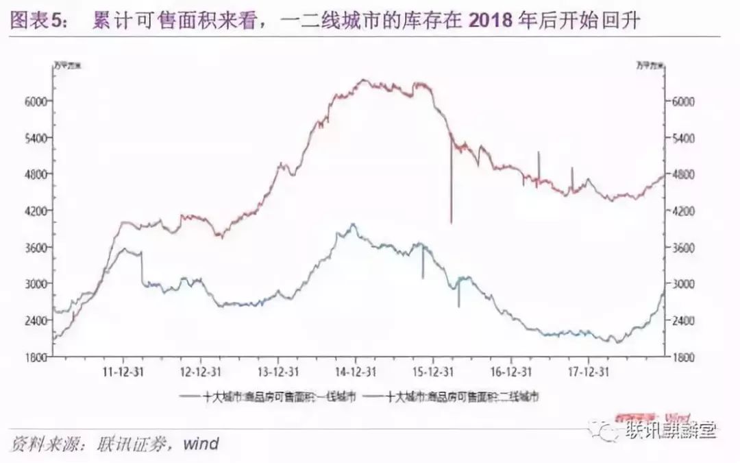 房地产中存货指的是_企业存货包括哪些_房地产存货包括哪些