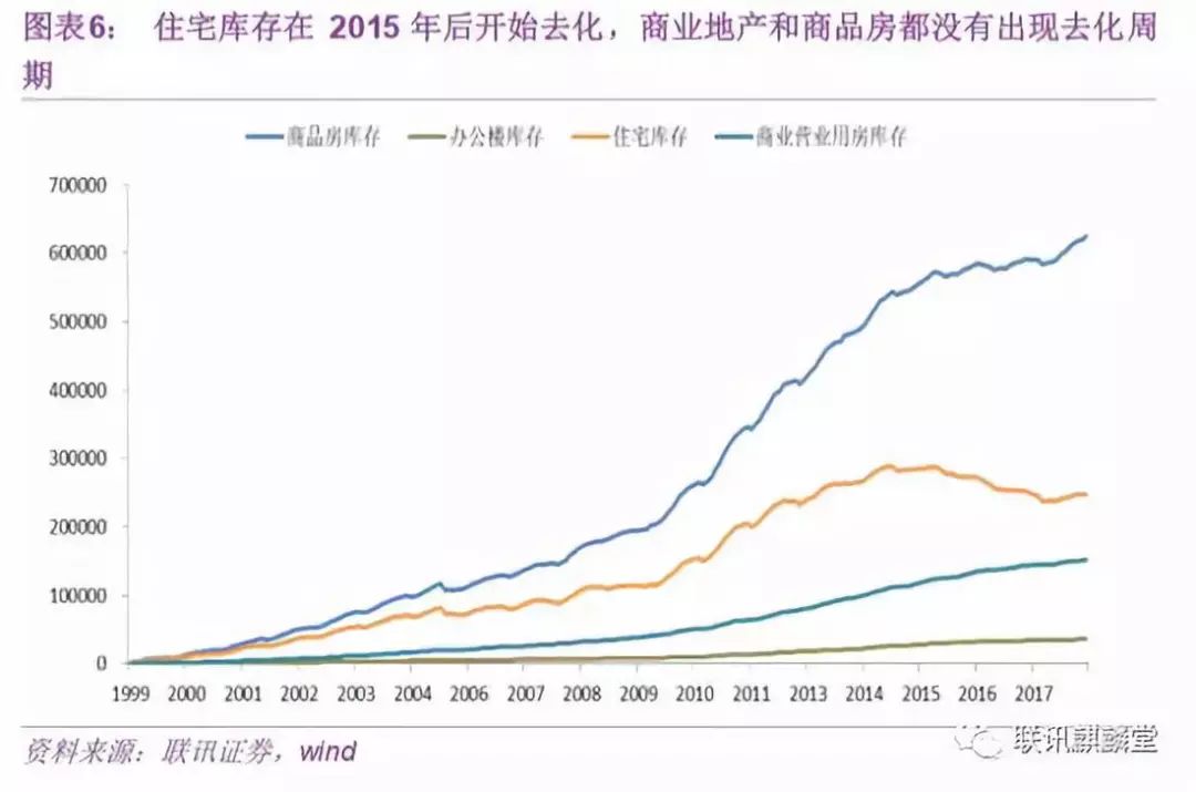 房地产中存货指的是_房地产存货包括哪些_企业存货包括哪些