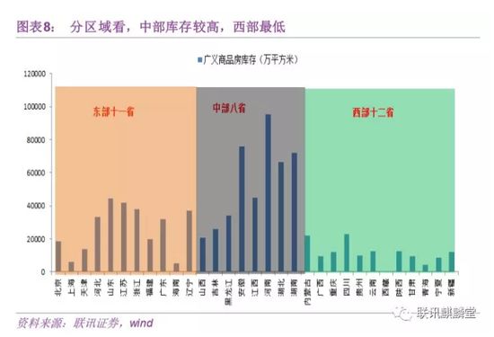 房地产中存货指的是_房地产存货包括哪些_企业存货包括哪些