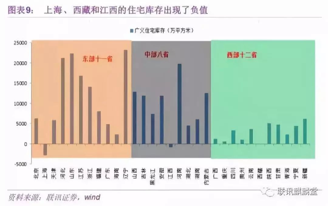 房地产存货包括哪些_房地产中存货指的是_企业存货包括哪些