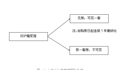 法律日语相关书籍_法律相关案例分析_房地产相关法律