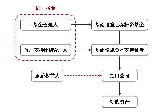 房地产项目并购案例_眉山房地长产公司排名_2013年企业融资并购案例