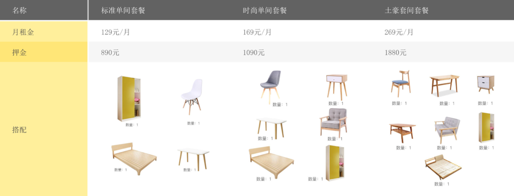 安吉出租房源_北京loft房源出租_个人房源出租 个人租房房源