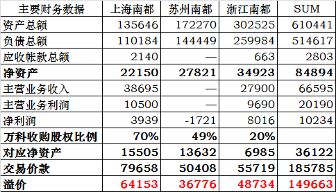 房地产项目并购案例_房地产法学理论_并购案例解读