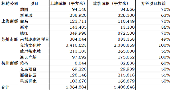 并购案例解读_房地产法学理论_房地产项目并购案例