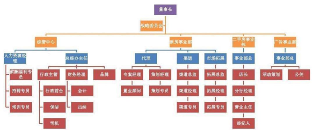 济南东风曰产销售总部电话_眉山房地长产公司排名_房地产销售代理