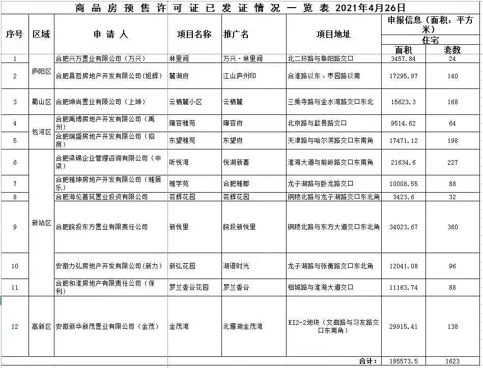 搜房网数据中心 合肥楼市_合肥 楼市 需求_楼市需求