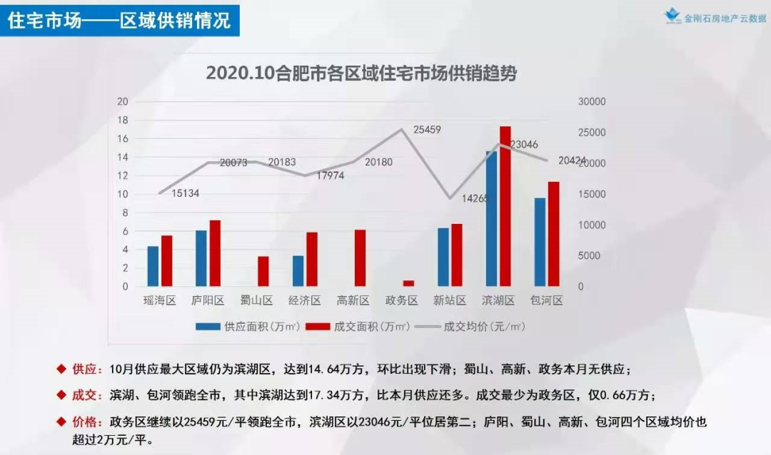 杨红旭看合肥楼市_合肥楼市行情_合肥 楼市 需求