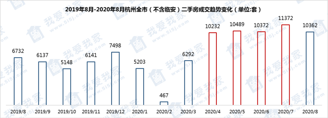 安宁渠二手老.房房_景观房 安吉_安吉二手房