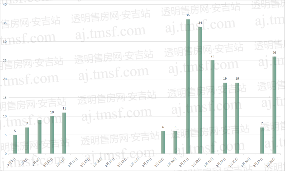 安吉二手房_南宁安吉二手小车_安宁渠二手老.房房