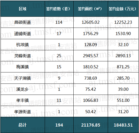 安吉二手房_南宁安吉二手小车_安宁渠二手老.房房