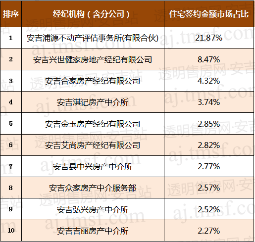 南宁安吉二手小车_安宁渠二手老.房房_安吉二手房