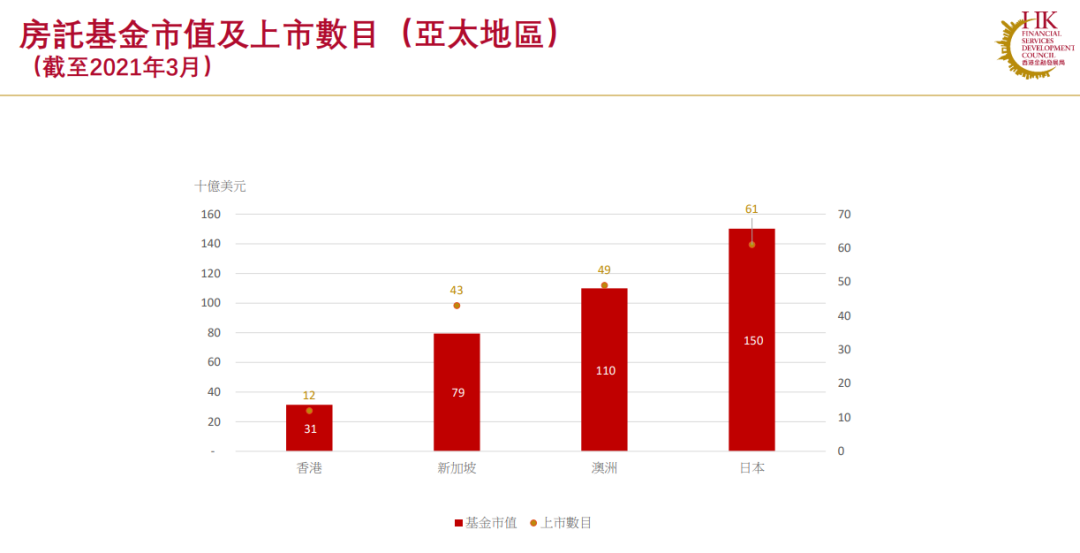 房地美和房利美与中国投资_房地产信托投资_江苏皓舜房地 东都华府 投资