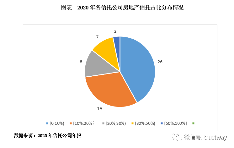 房地产信托投资_房地产前策转行投资拓展_北京华然投资有限公司 金谷信托