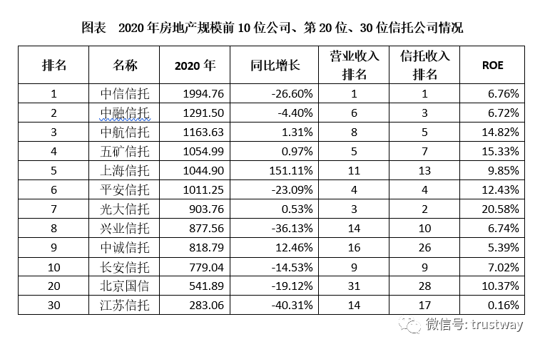房地产前策转行投资拓展_北京华然投资有限公司 金谷信托_房地产信托投资