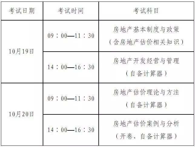 房地产估价师考试档案号_眉山房地长产公司排名_房地产法学理论