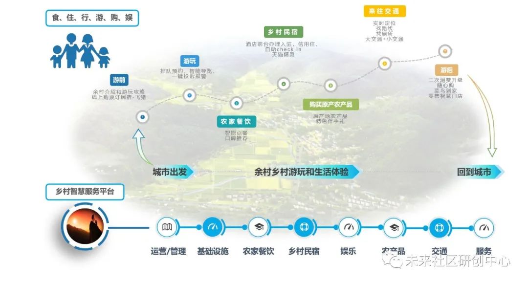 下城区安吉社区_安吉灵芝社区_安吉 社区