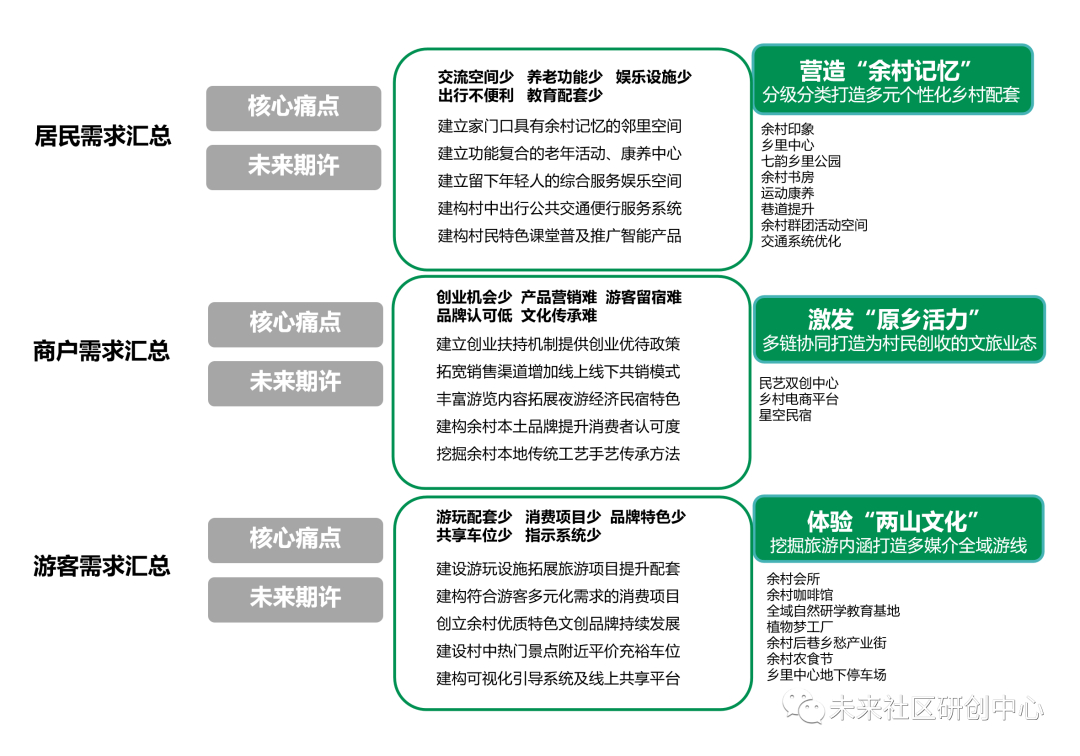 下城区安吉社区_安吉灵芝社区_安吉 社区