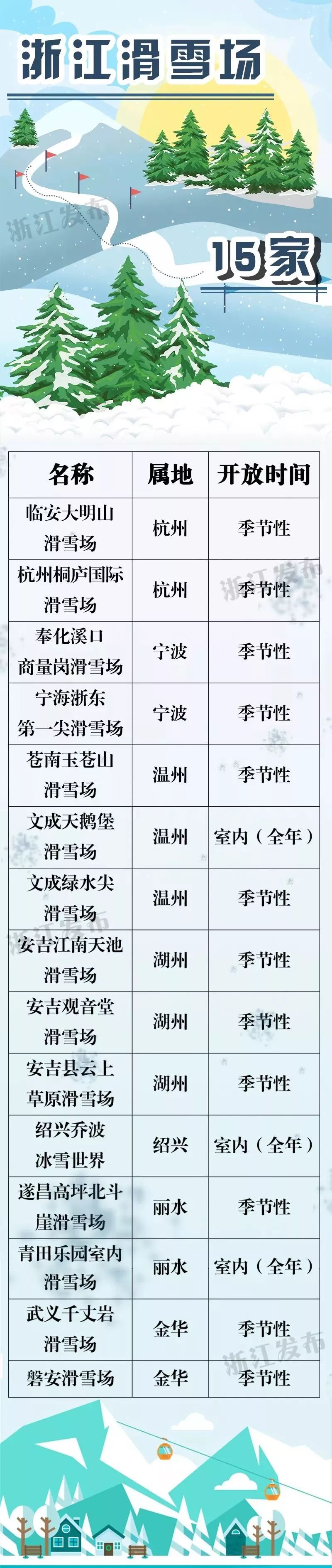 安吉滑雪场什么时候有雪_安吉温泉滑雪_安吉滑雪旅游攻略