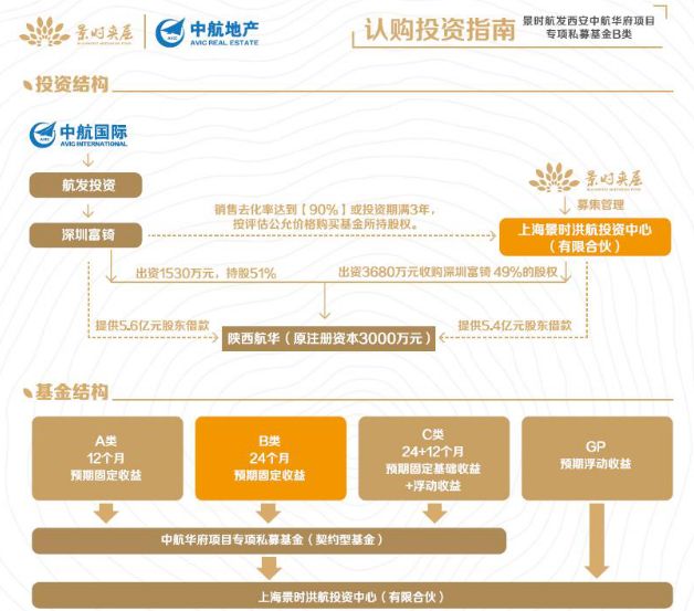 b基金下折对母基金影响_扶贫产业子基金_房地产b基金