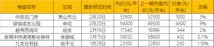 武汉买房好还是东莞买房好_安吉买房哪里好_年前买房好还是年后买房好