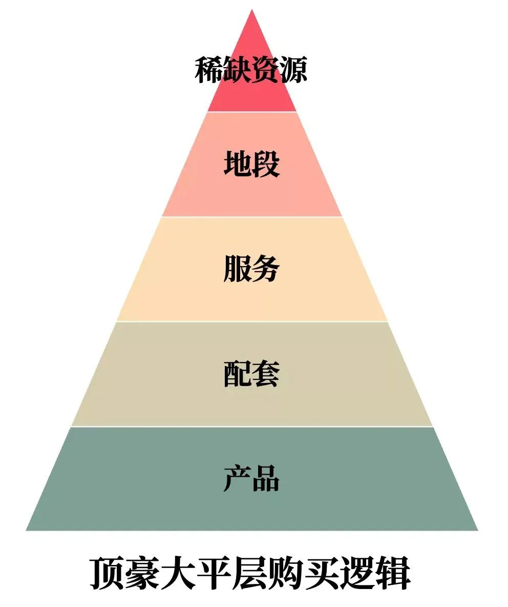新津县花源镇二手别墅_北海365二手别墅房_安吉桃花源别墅二手房
