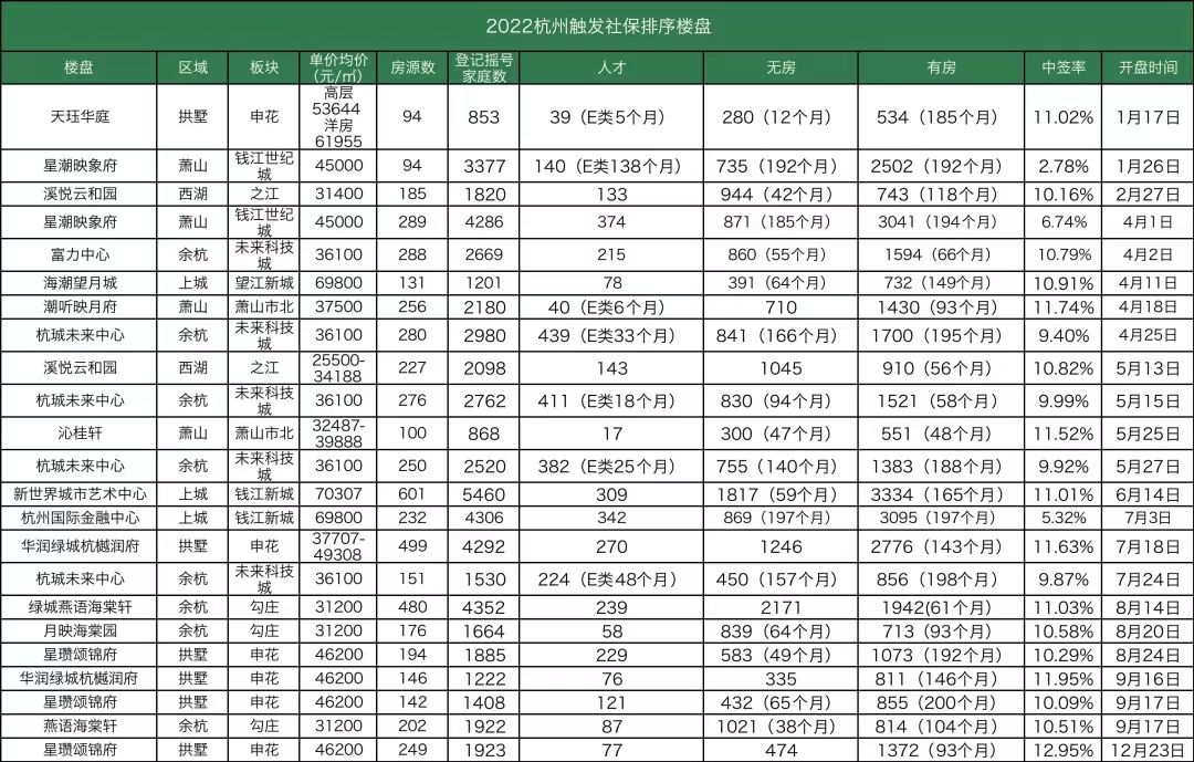 北海365二手别墅房_安吉桃花源别墅二手房_新津县花源镇二手别墅
