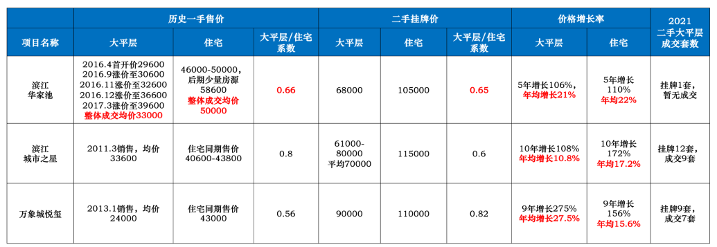 北海365二手别墅房_新津县花源镇二手别墅_安吉桃花源别墅二手房