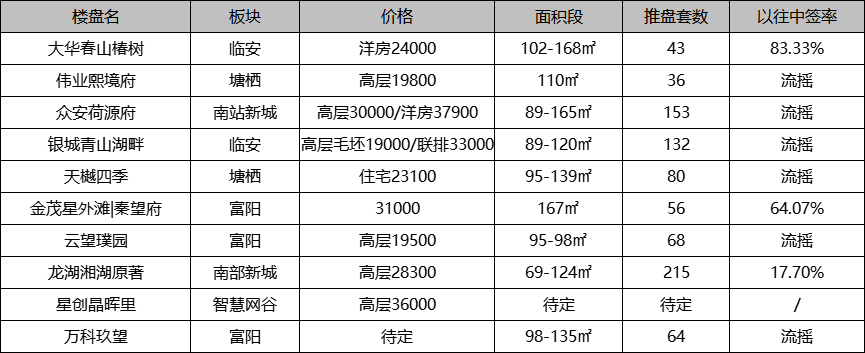 峰峰急售个人房_悉尼急售二手别墅房_个人急售二手房安吉