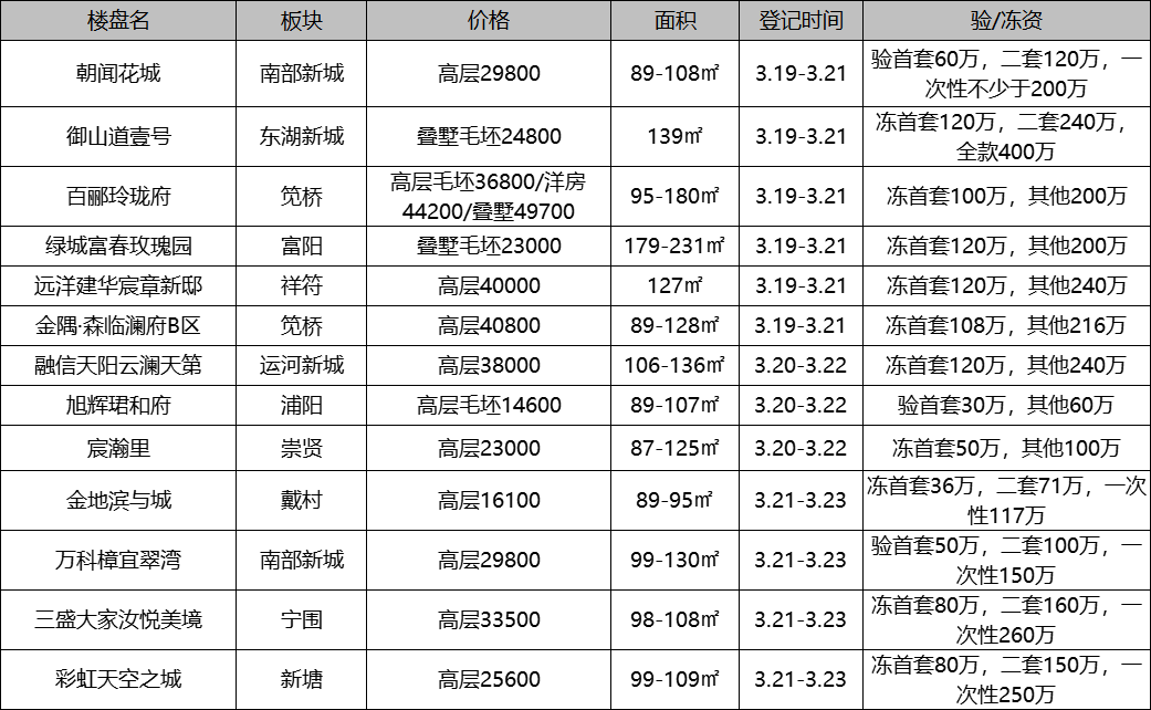 峰峰急售个人房_悉尼急售二手别墅房_个人急售二手房安吉