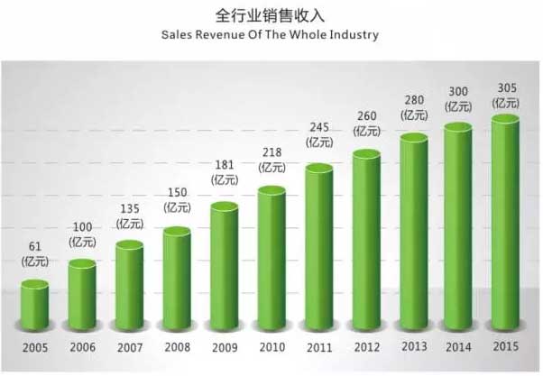 安吉吧椅_安吉椅业大赛作品_月亮椅和做爱椅是一样吗