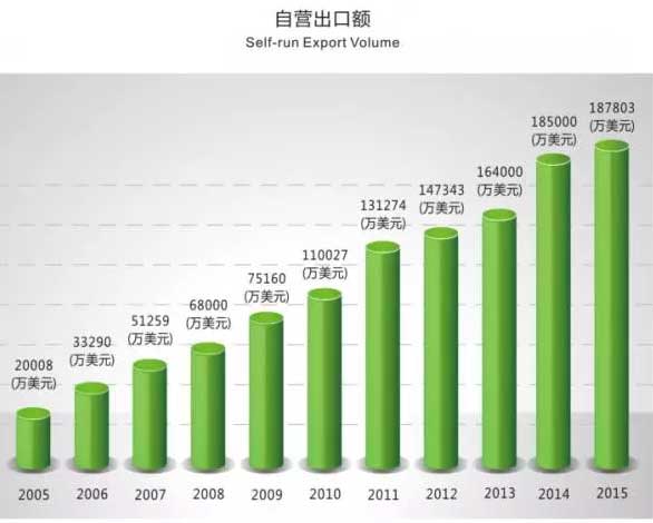 月亮椅和做爱椅是一样吗_安吉椅业大赛作品_安吉吧椅