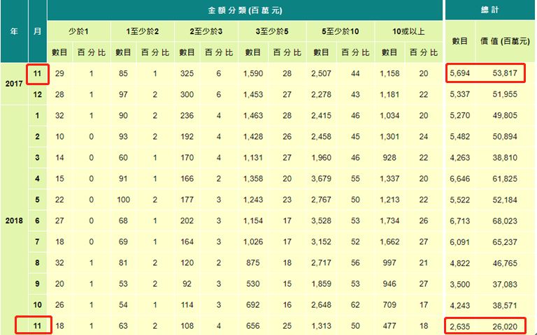 上海 楼市成交数据_瑞安楼市成交数据_香港楼市数据