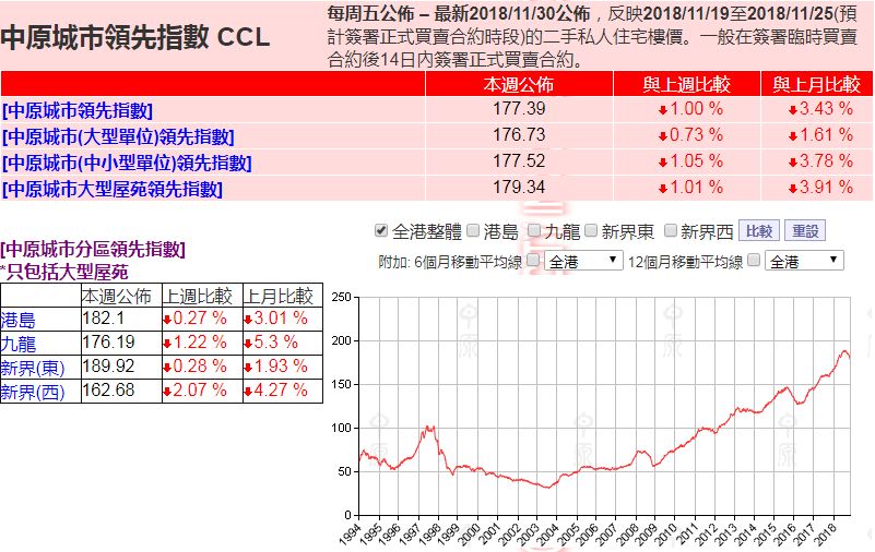 上海 楼市成交数据_香港楼市数据_瑞安楼市成交数据