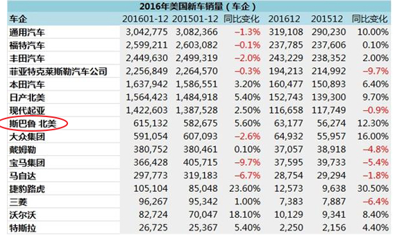 斯巴鲁-斯巴鲁brz_斯巴鲁排放是国六吗_安吉斯巴鲁哪国