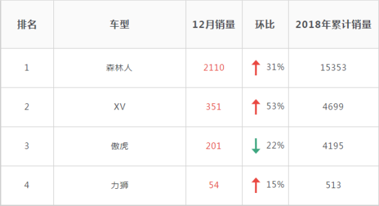安吉斯巴鲁哪国_斯巴鲁19款xv国六_安吉斯巴鲁东安路