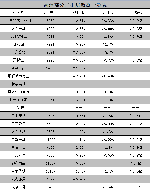 长沙二手房地交易平台_高淳房地产二手房_房势解析房地迷局pdf