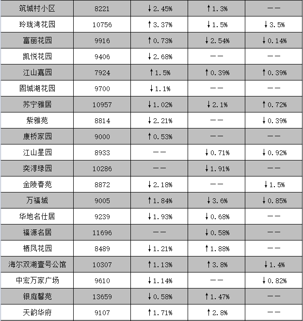 长沙二手房地交易平台_高淳房地产二手房_房势解析房地迷局pdf