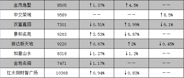 房势解析房地迷局pdf_高淳房地产二手房_长沙二手房地交易平台