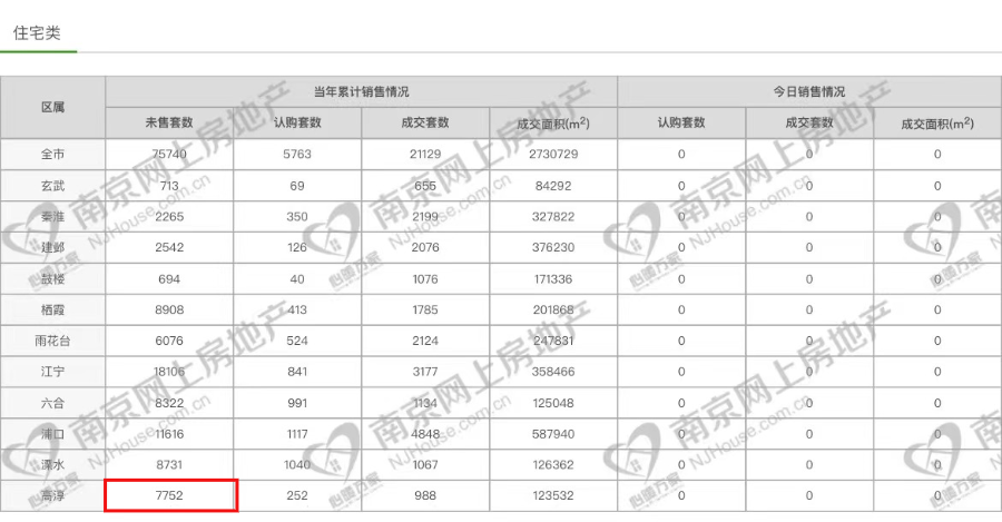 高淳房地产二手房_长沙二手房地交易平台_房势解析房地迷局pdf