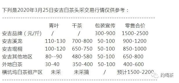 安吉茶叶批发市场_安吉白茶的茶叶_安吉白茶叶官方旗舰店