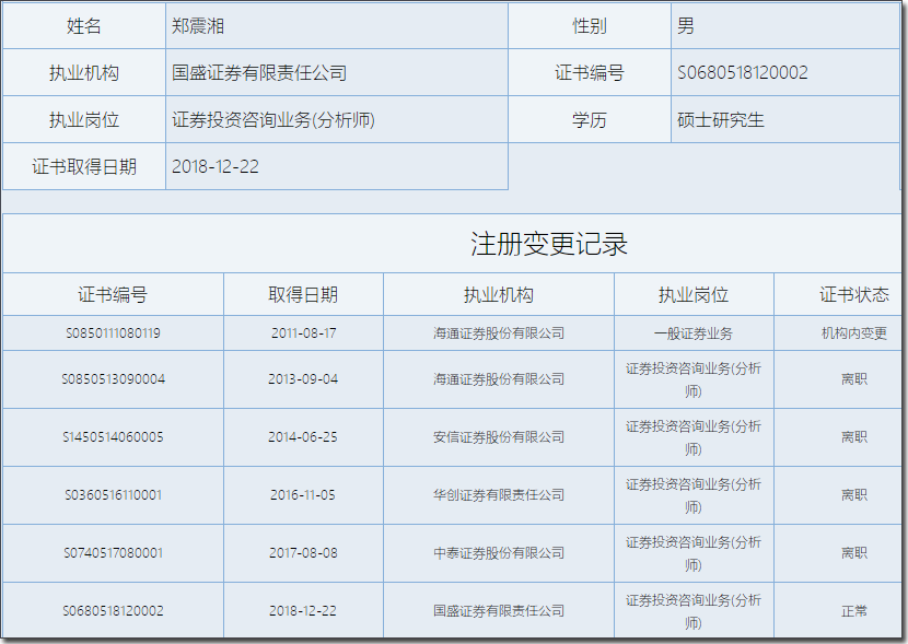 房地产大佬排名_眉山房地长产公司排名_香港娱乐圈大佬排名