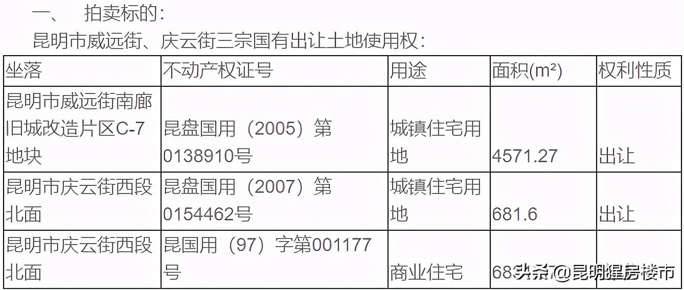 昆明荣城地产_昆明荣城地产 女儿黄前_昆明荣城房地产