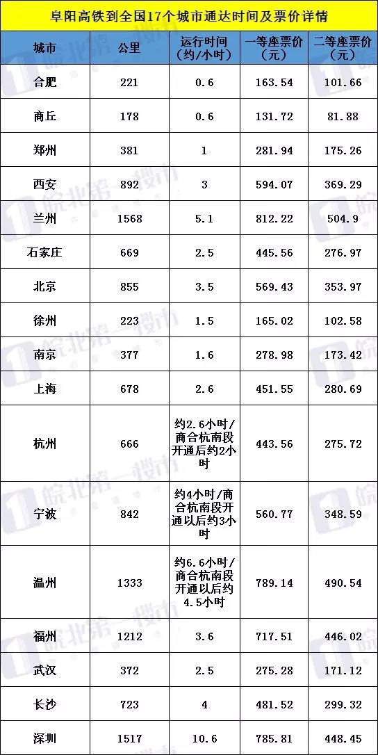 安吉至杭州东站时刻表_安吉到杭州东站时刻表_安吉至杭州东站时刻表